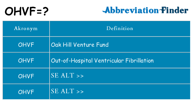 Hvad betyder ohvf står for