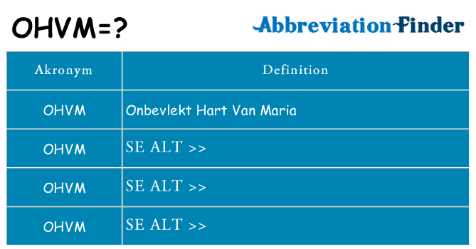 Hvad betyder ohvm står for