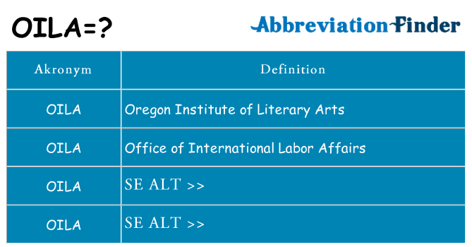 Hvad betyder oila står for