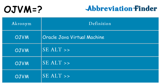 Hvad betyder ojvm står for