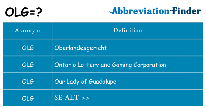 Hvad betyder olg står for