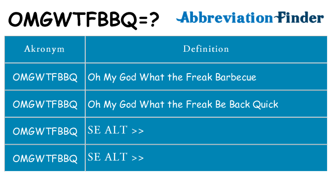 Hvad betyder omgwtfbbq står for