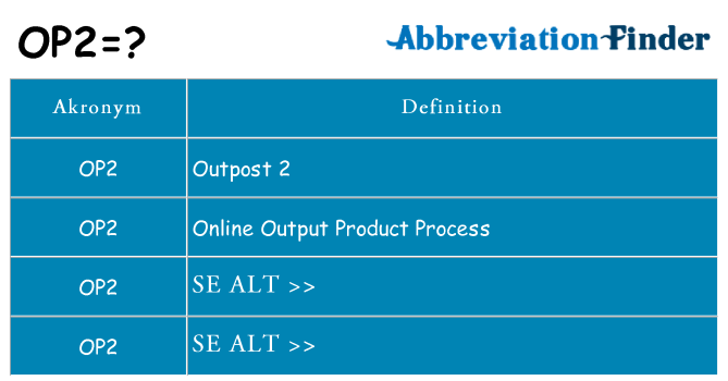 Hvad betyder op2 står for