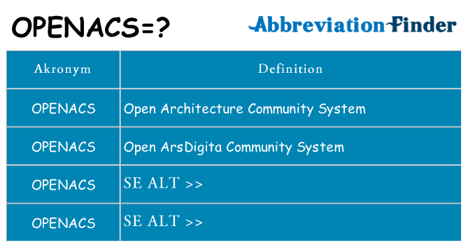 Hvad betyder openacs står for