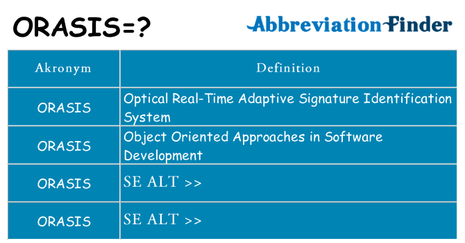 Hvad betyder orasis står for