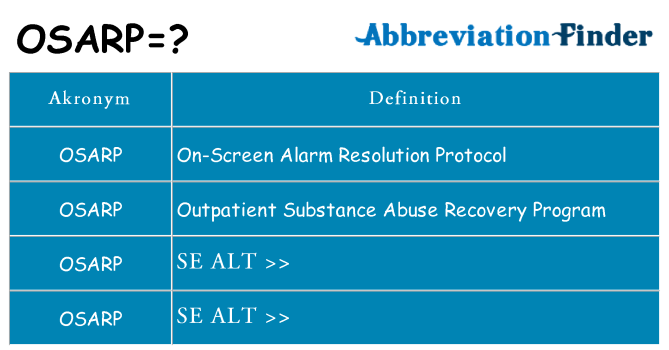 Hvad betyder osarp står for