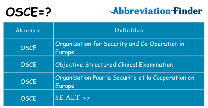 Hvad betyder osce står for