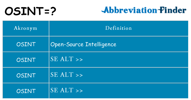Hvad betyder osint står for