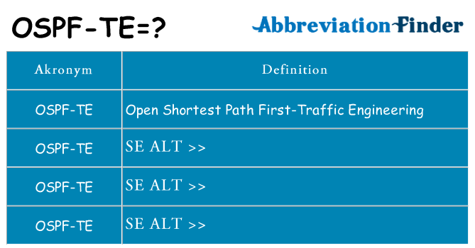 Hvad betyder ospf-te står for