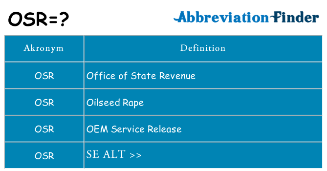 Hvad betyder osr står for