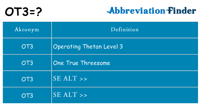 Hvad betyder ot3 står for
