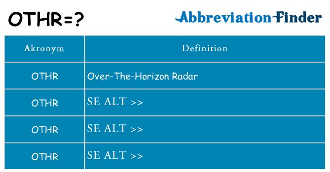 Hvad betyder othr står for