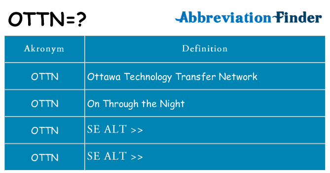 Hvad betyder ottn står for