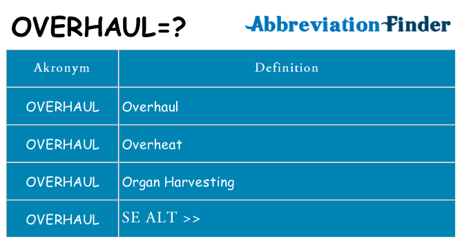Hvad betyder overhaul står for