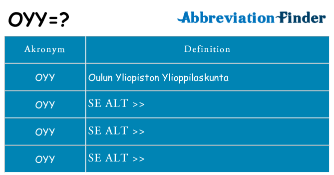 Hvad betyder oyy står for