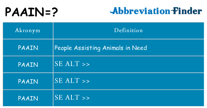 Hvad betyder paain står for