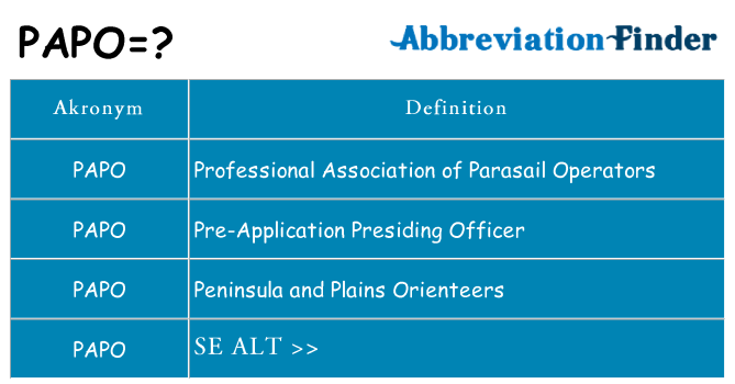 Hvad betyder papo står for
