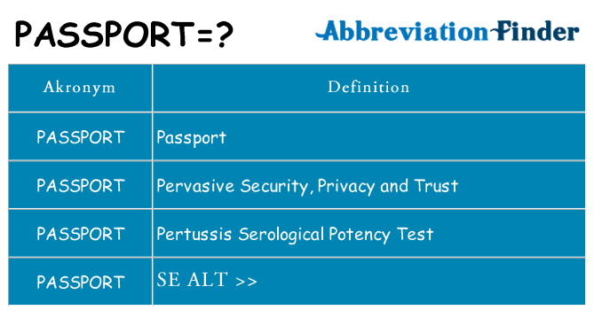 Hvad betyder passport står for