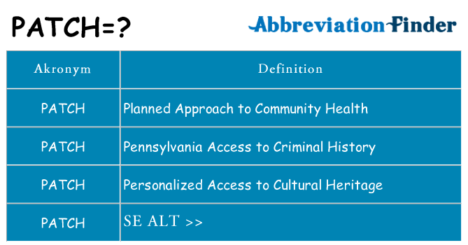 Hvad betyder patch står for