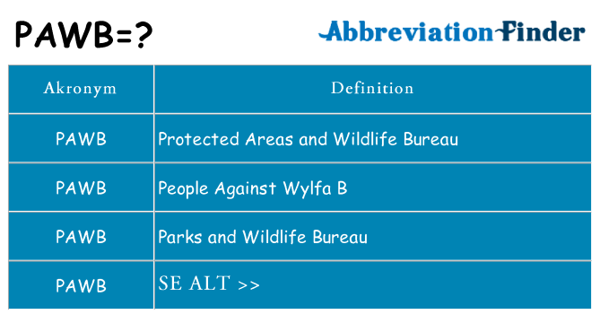Hvad betyder pawb står for