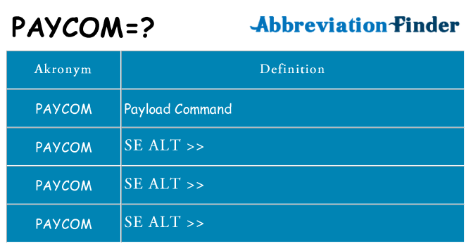Hvad betyder paycom står for