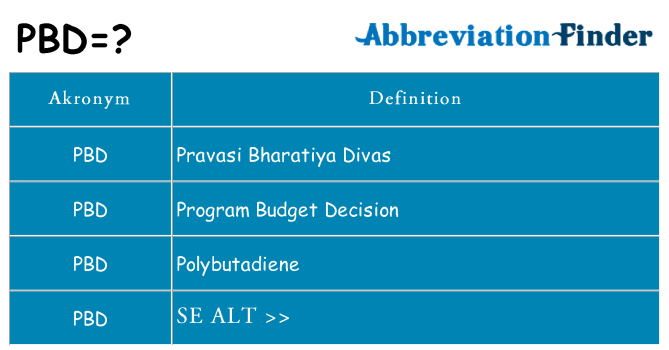 Hvad betyder pbd står for