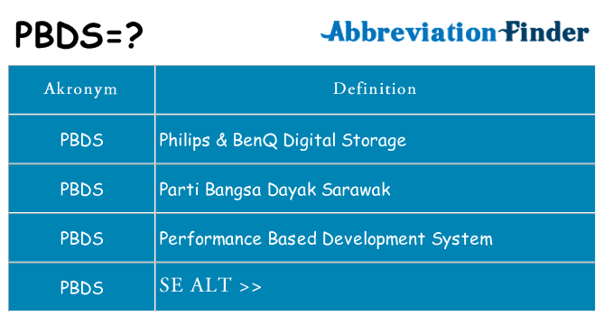 Hvad betyder pbds står for
