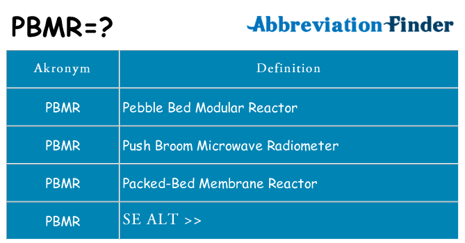 Hvad betyder pbmr står for