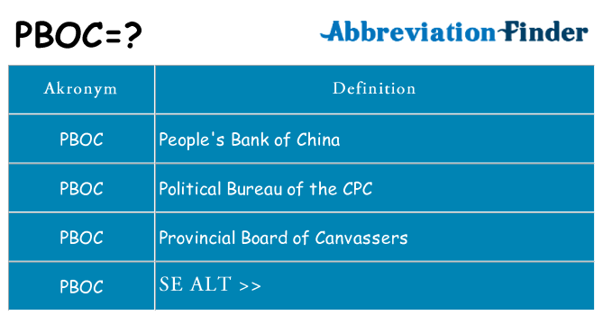 Hvad betyder pboc står for