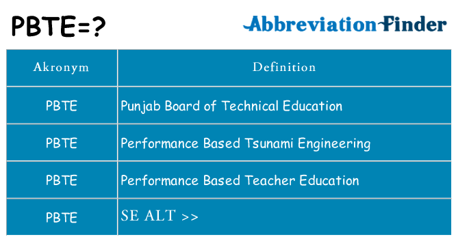 Hvad betyder pbte står for