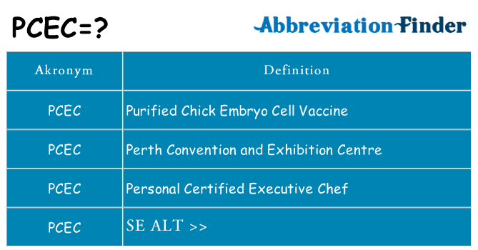 Hvad betyder pcec står for