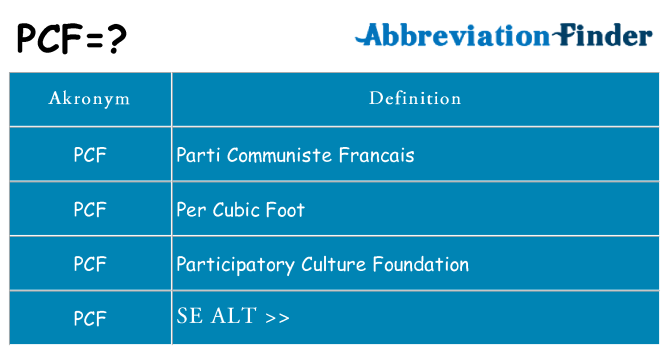 Hvad betyder pcf står for