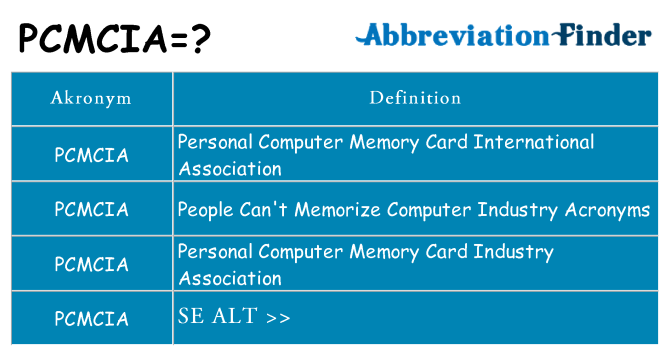 Hvad betyder pcmcia står for
