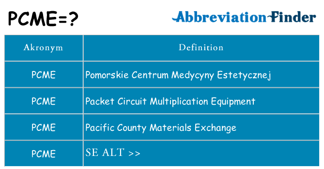 Hvad betyder pcme står for