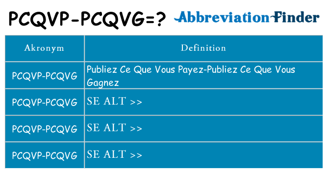 Hvad betyder pcqvp-pcqvg står for