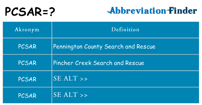 Hvad betyder pcsar står for