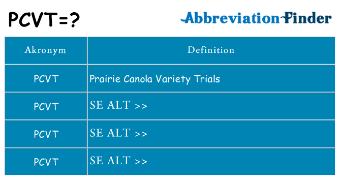 Hvad betyder pcvt står for