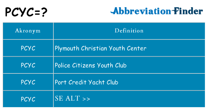 Hvad betyder pcyc står for