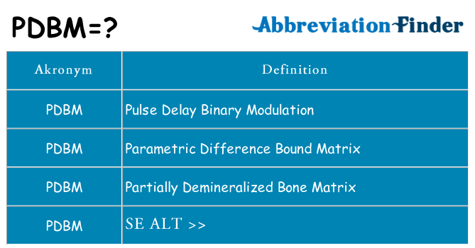 Hvad betyder pdbm står for