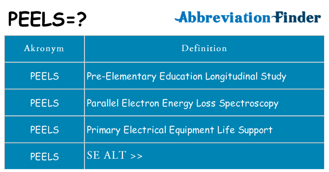 Hvad betyder peels står for