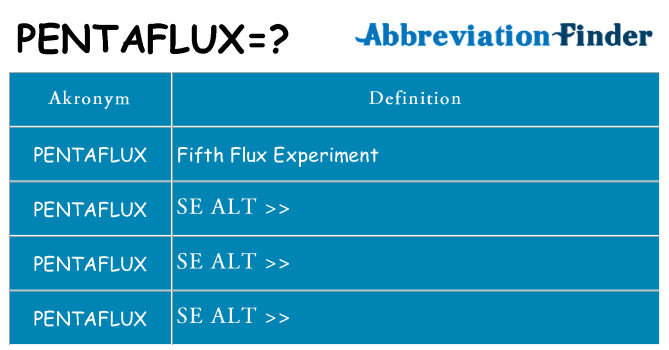 Hvad betyder pentaflux står for