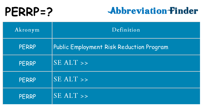 Hvad betyder perrp står for
