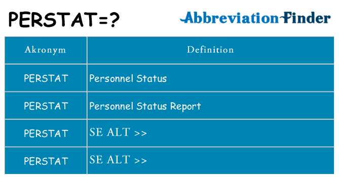 Hvad betyder perstat står for