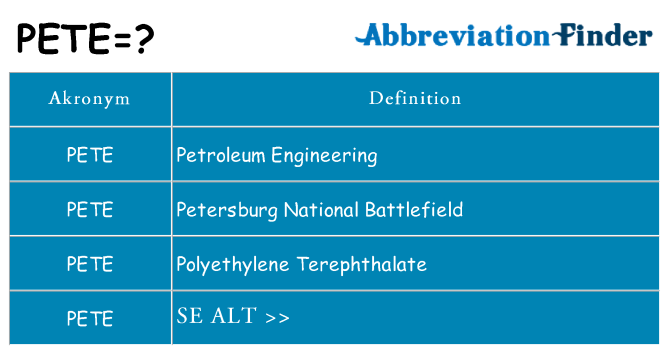 Hvad betyder pete står for