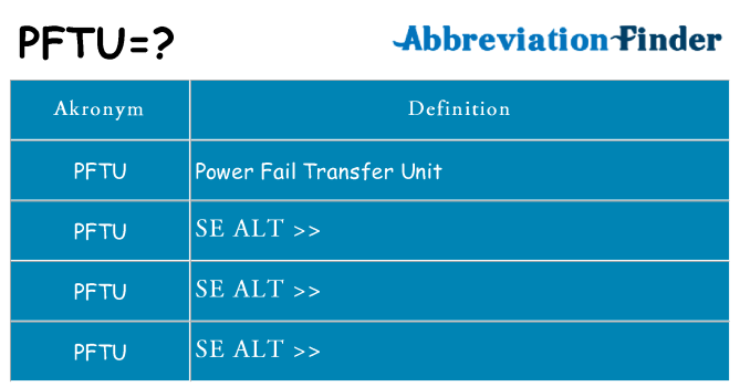 Hvad betyder pftu står for