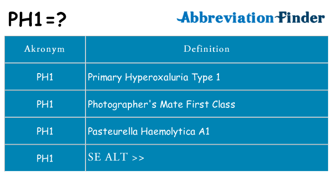 Hvad betyder ph1 står for
