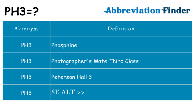 Hvad betyder ph3 står for