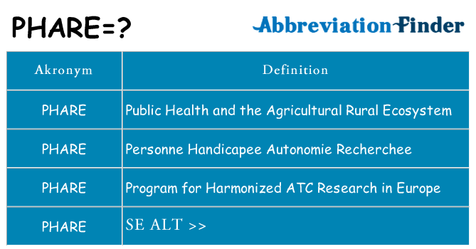 Hvad betyder phare står for