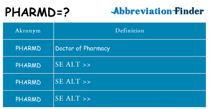 Hvad betyder pharmd står for