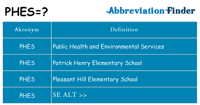 Hvad betyder phes står for
